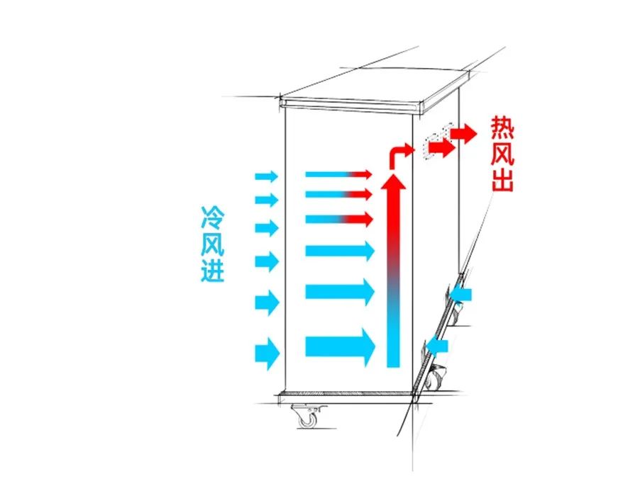 奮發(fā)圖強(qiáng)!與行業(yè)精英集中交流學(xué)習(xí)機(jī)柜技術(shù)知識 奮發(fā)圖強(qiáng)!與行業(yè)精英集中交流學(xué)習(xí)機(jī)柜技術(shù)知識