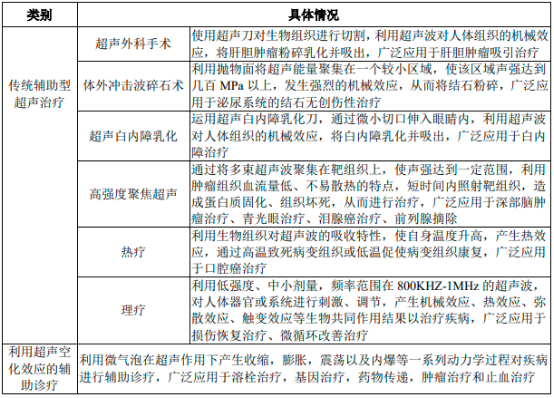 2023年全球及中国超声设备行业市场规模竞争战略研究预测及投资建议可行性评估咨询