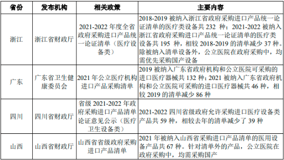 2023年全球及中国超声设备行业市场规模竞争战略研究预测及投资建议可行性评估咨询