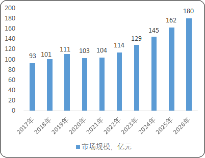 2023年全球及中国超声设备行业市场规模竞争战略研究预测及投资建议可行性评估咨询