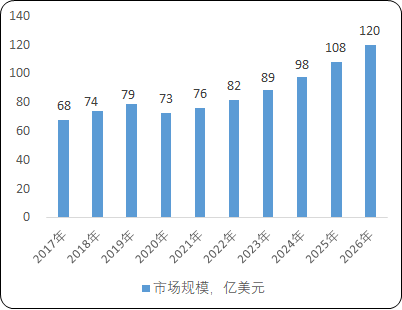 2023年全球及中国超声设备行业市场规模竞争战略研究预测及投资建议可行性评估咨询