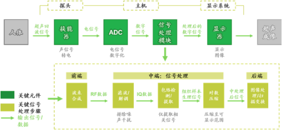 2023年全球及中国超声设备行业市场规模竞争战略研究预测及投资建议可行性评估咨询