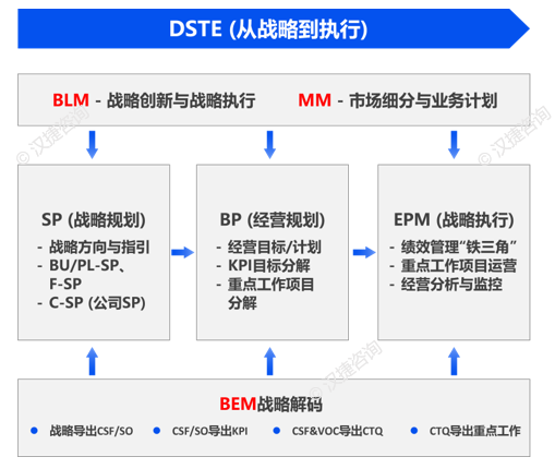 iDSTE战略管理软件