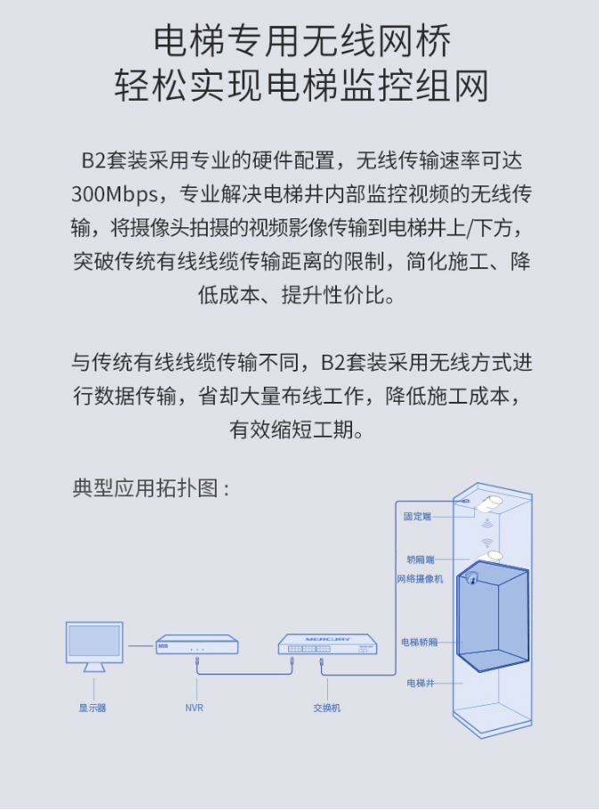 水星B2-2.4GHz电梯专用无线网桥套装