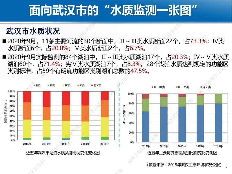 專家報告丨魏立飛：星-機-地-船聯動機制下的武漢市水質監測一張圖研究