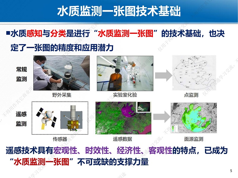 專家報告丨魏立飛：星-機-地-船聯動機制下的武漢市水質監測一張圖研究