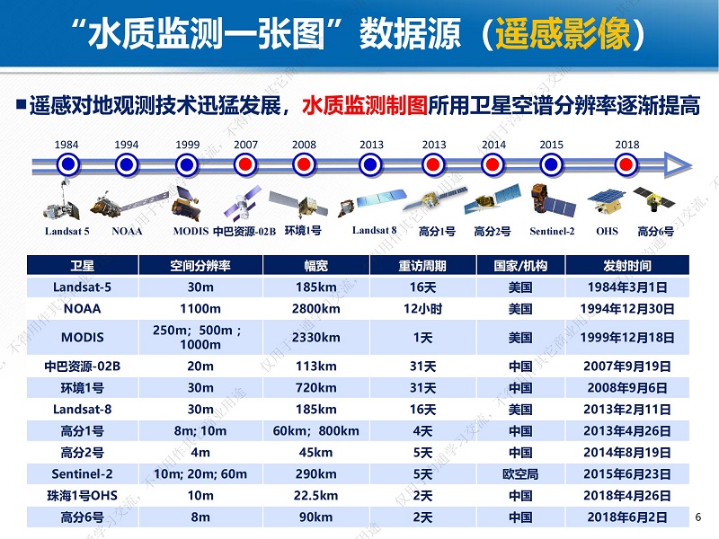 專家報告丨魏立飛：星-機-地-船聯動機制下的武漢市水質監測一張圖研究