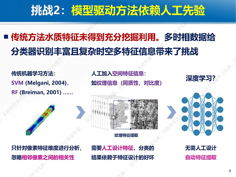 專家報告丨魏立飛：星-機-地-船聯動機制下的武漢市水質監測一張圖研究