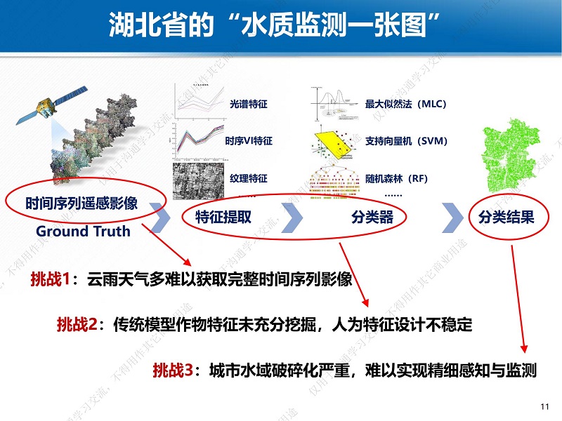 專家報告丨魏立飛：星-機-地-船聯動機制下的武漢市水質監測一張圖研究