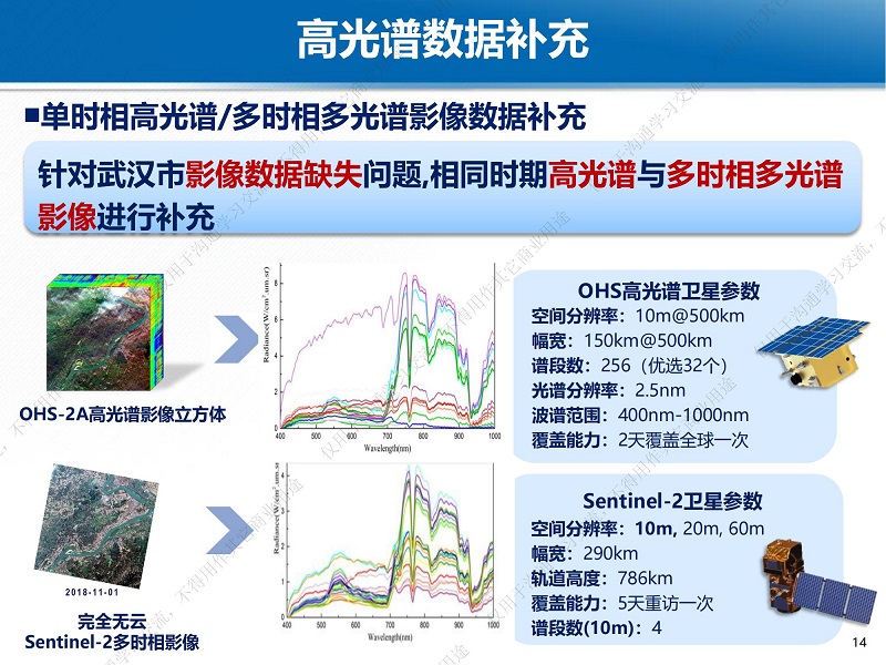 專家報告丨魏立飛：星-機-地-船聯動機制下的武漢市水質監測一張圖研究