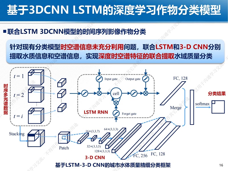 专家报告丨魏立飞：星-机-地-船联动机制下的武汉市水质监测一张图研究