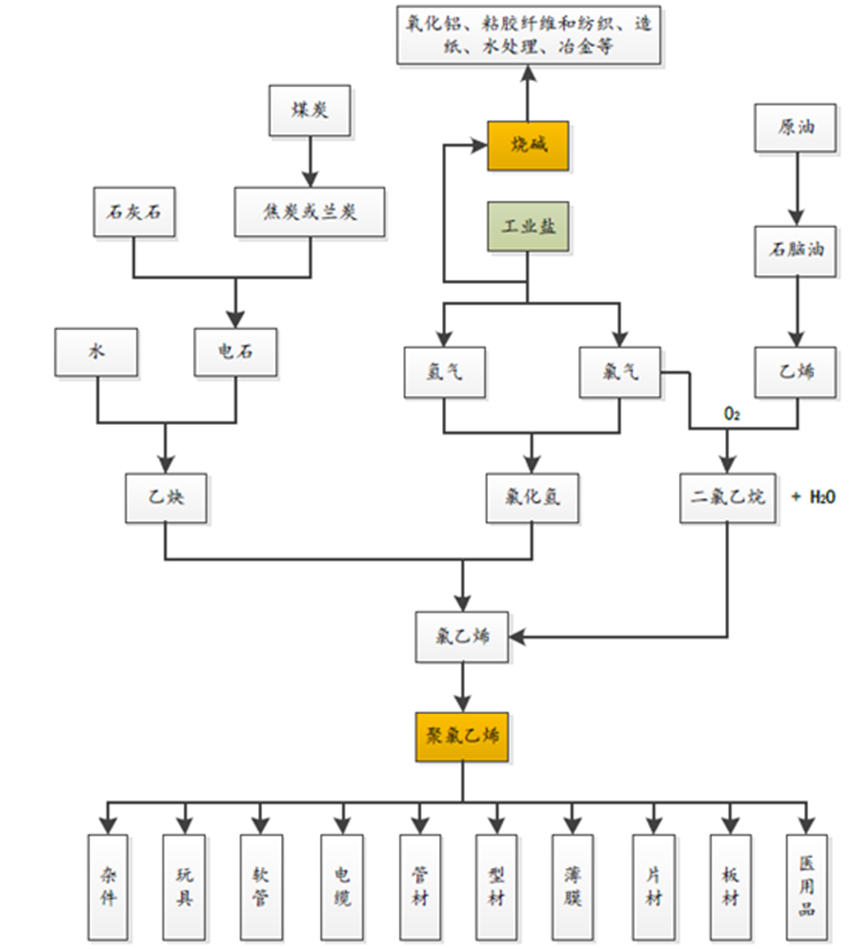 氯碱项目还能得到审批投建吗？