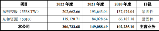 2023中国紧固件行业主要优势企业市场竞争格局分析及未来市场发展趋势研究预测