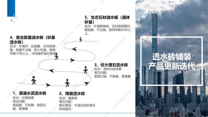 專家報告丨張麗：基于“海綿城市”理念下常用透水材料探究