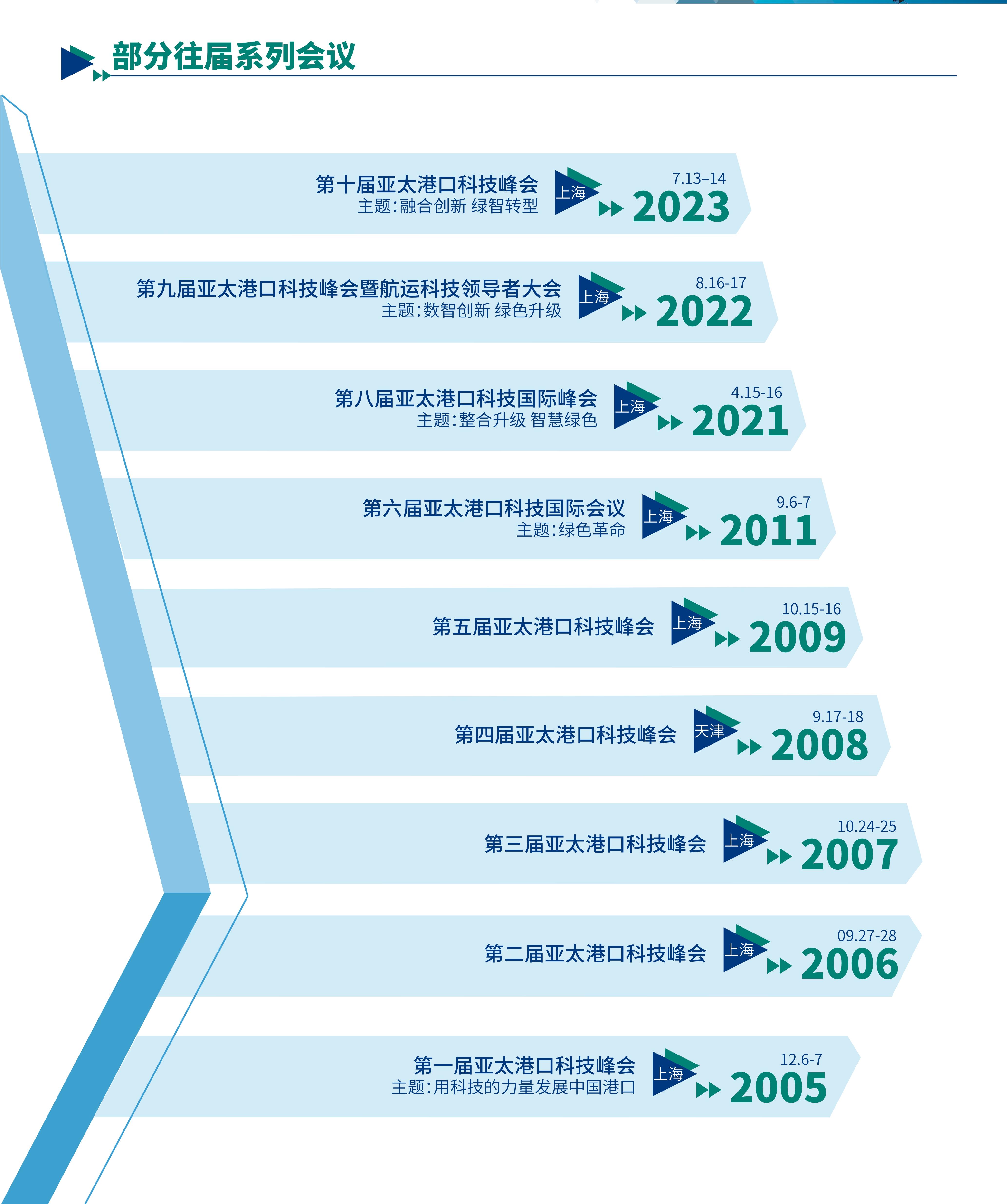 2023全球集装箱运输发展与创新大会