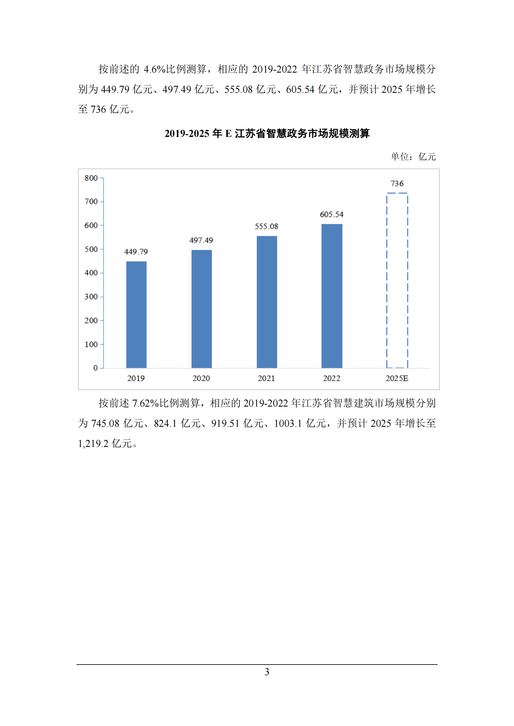 智慧城市細分市場研究報告