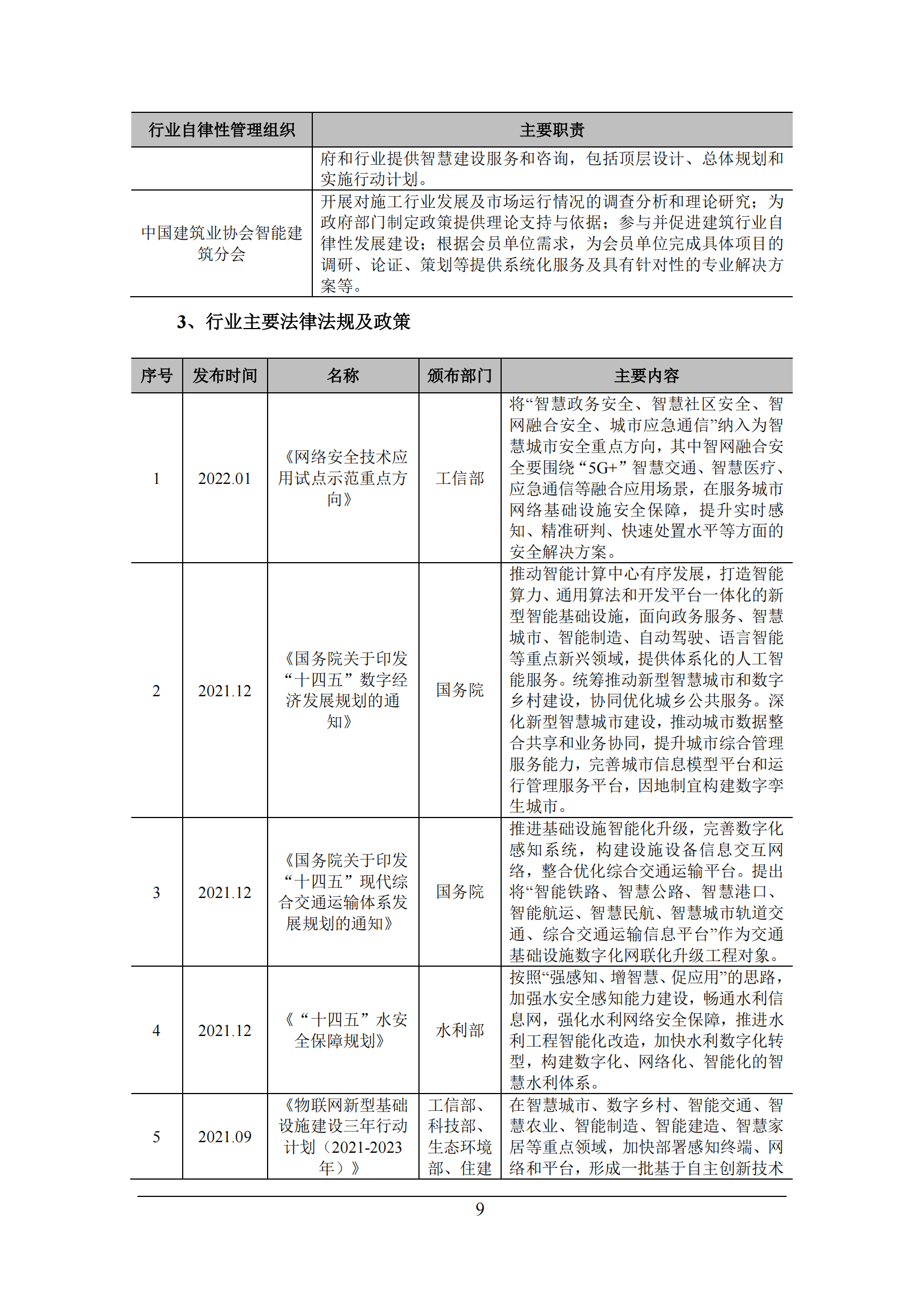 智慧城市細分市場研究報告