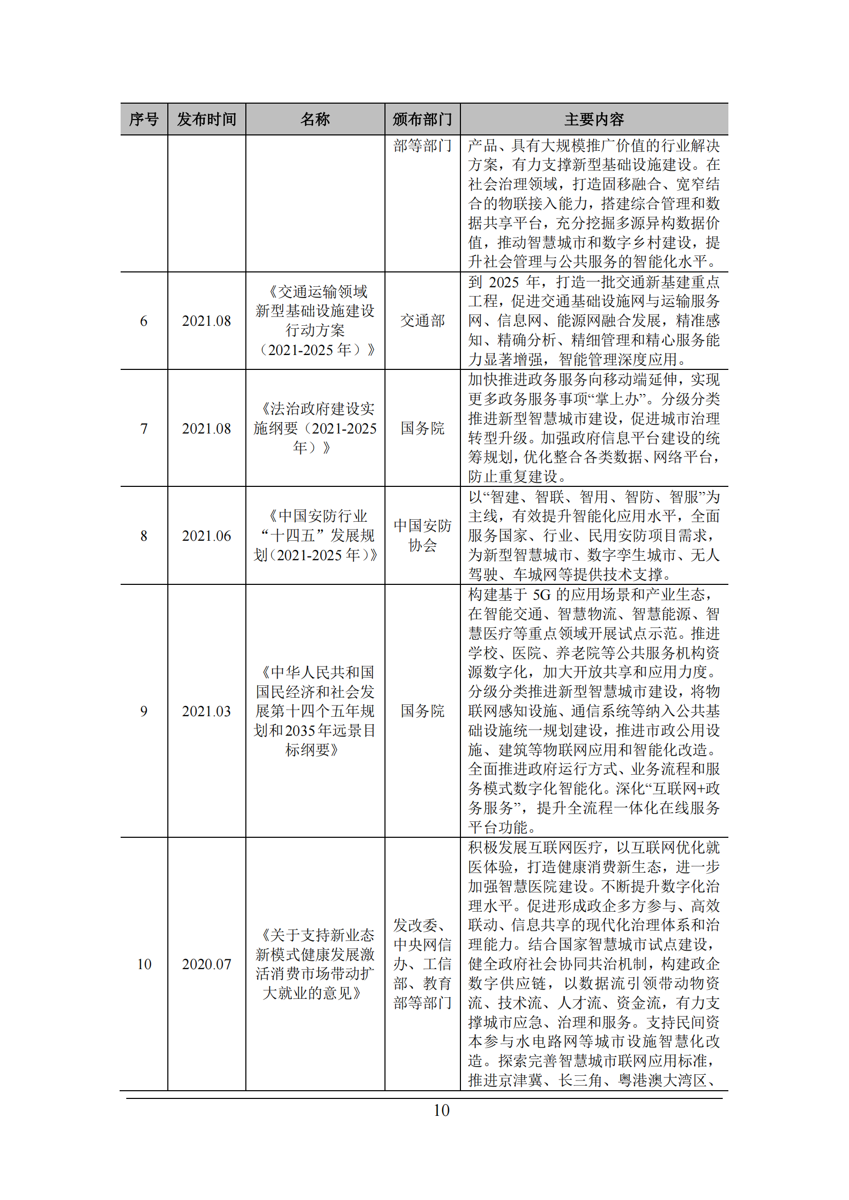 智慧城市細分市場研究報告