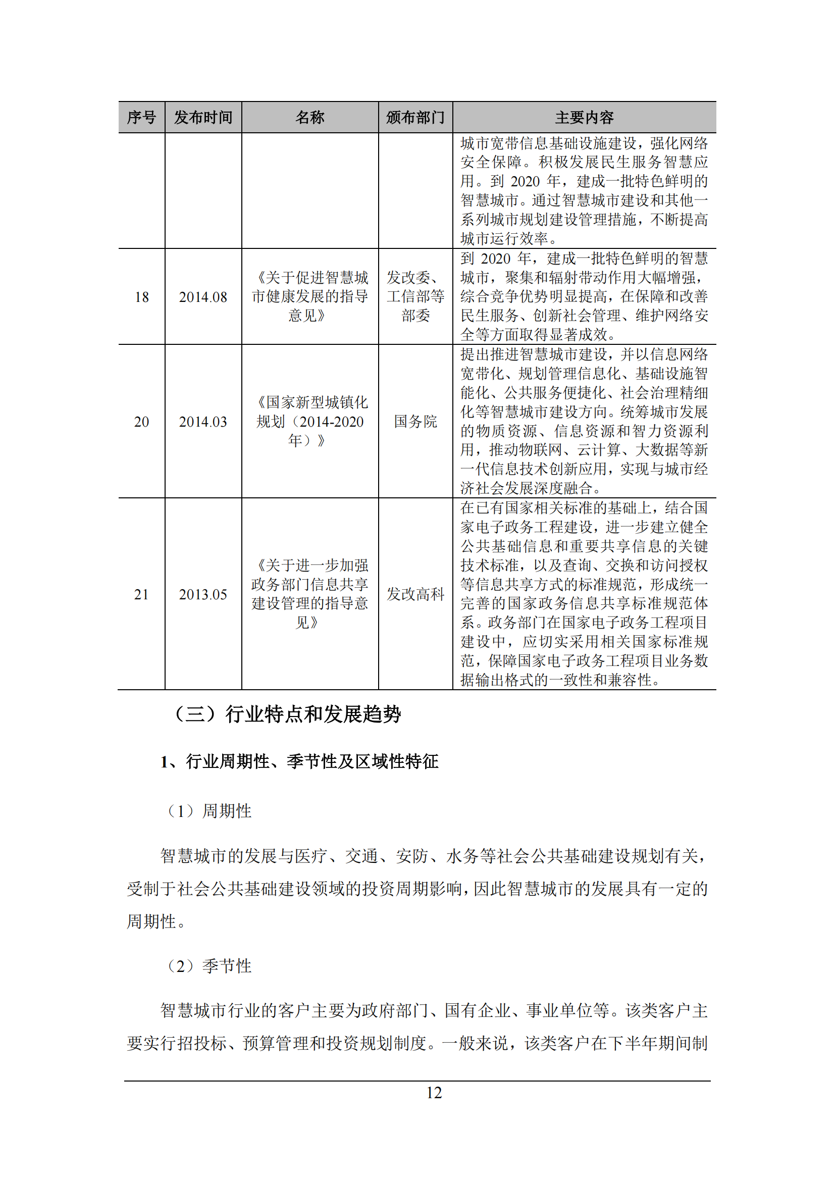 智慧城市細分市場研究報告