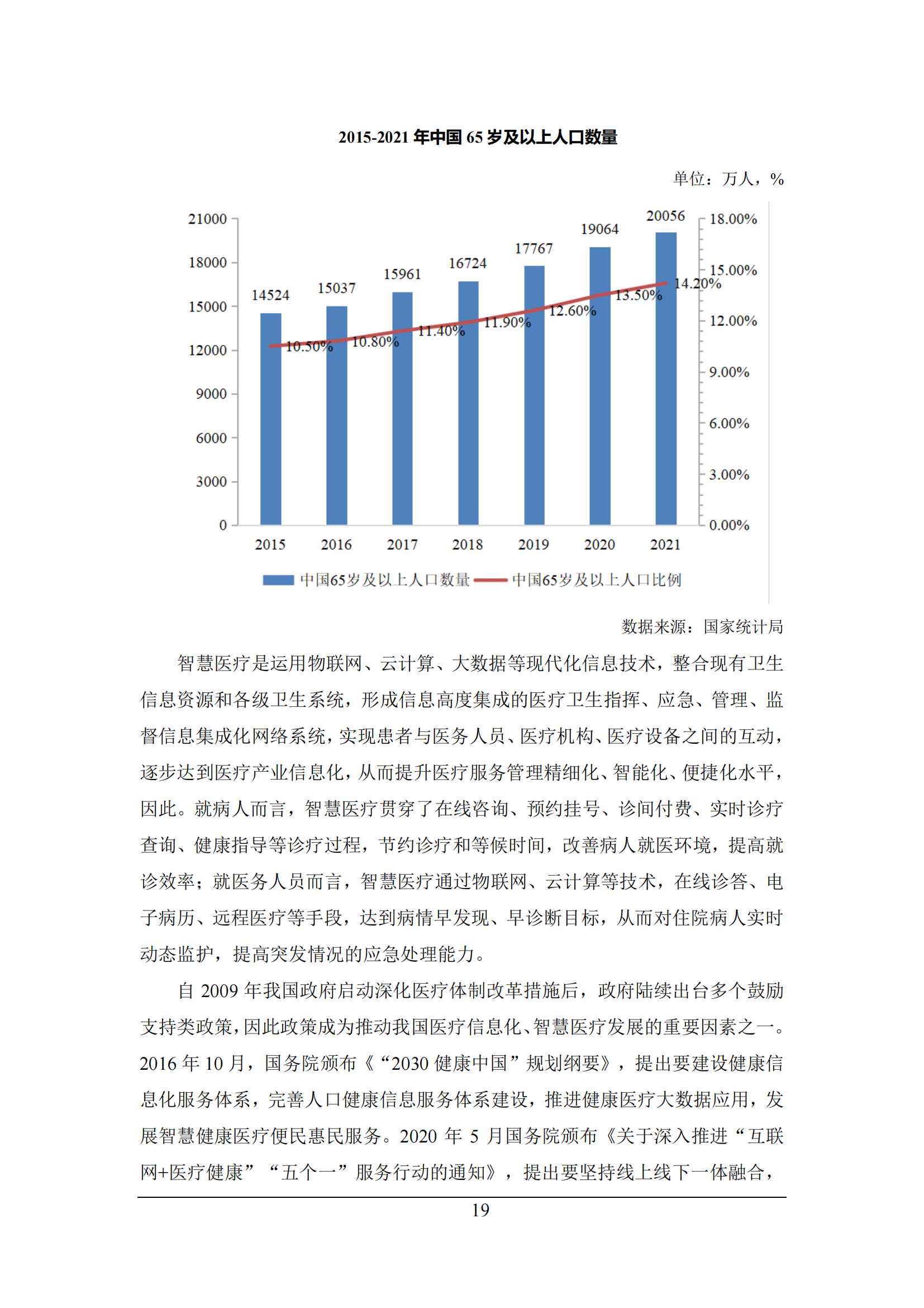 智慧城市細分市場研究報告