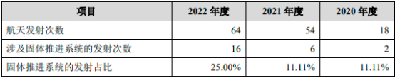 2023年中国固体推进剂行业应用市场需求规模结构研究及产业发展机遇分析预测