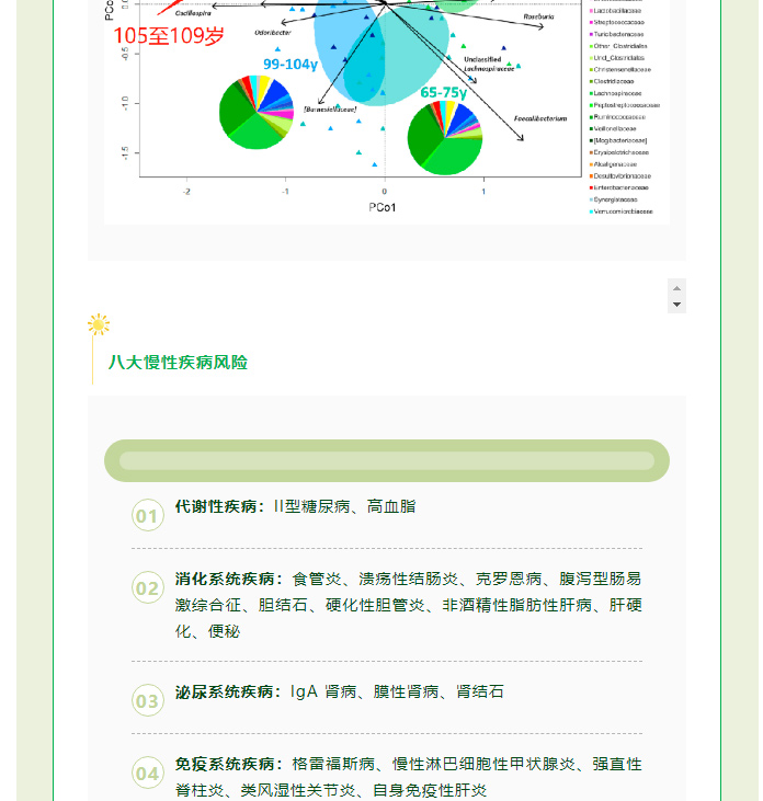 为什么每个人都要去做肠道菌群检测？