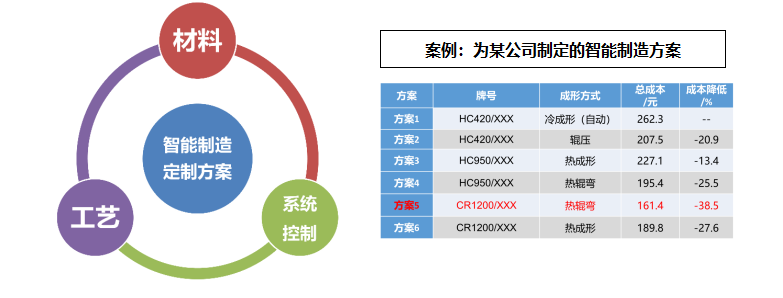 研发实力