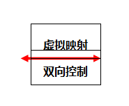 智能制造解决方案