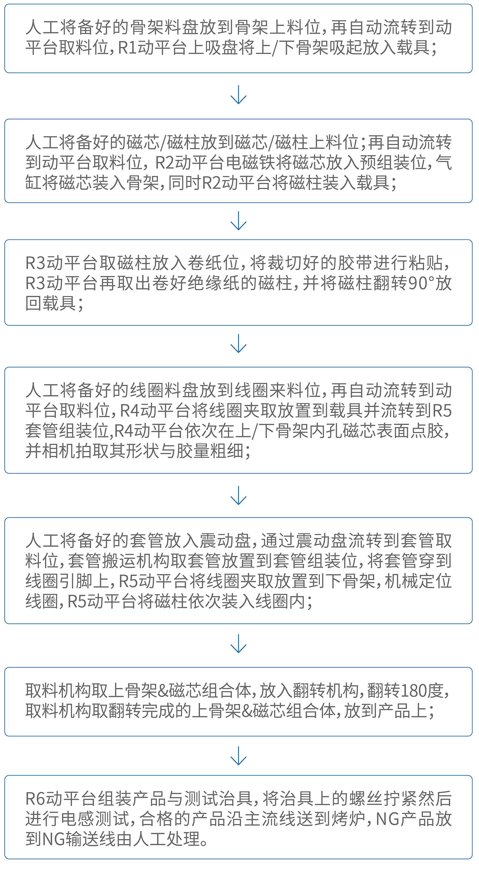 光伏逆變器組裝