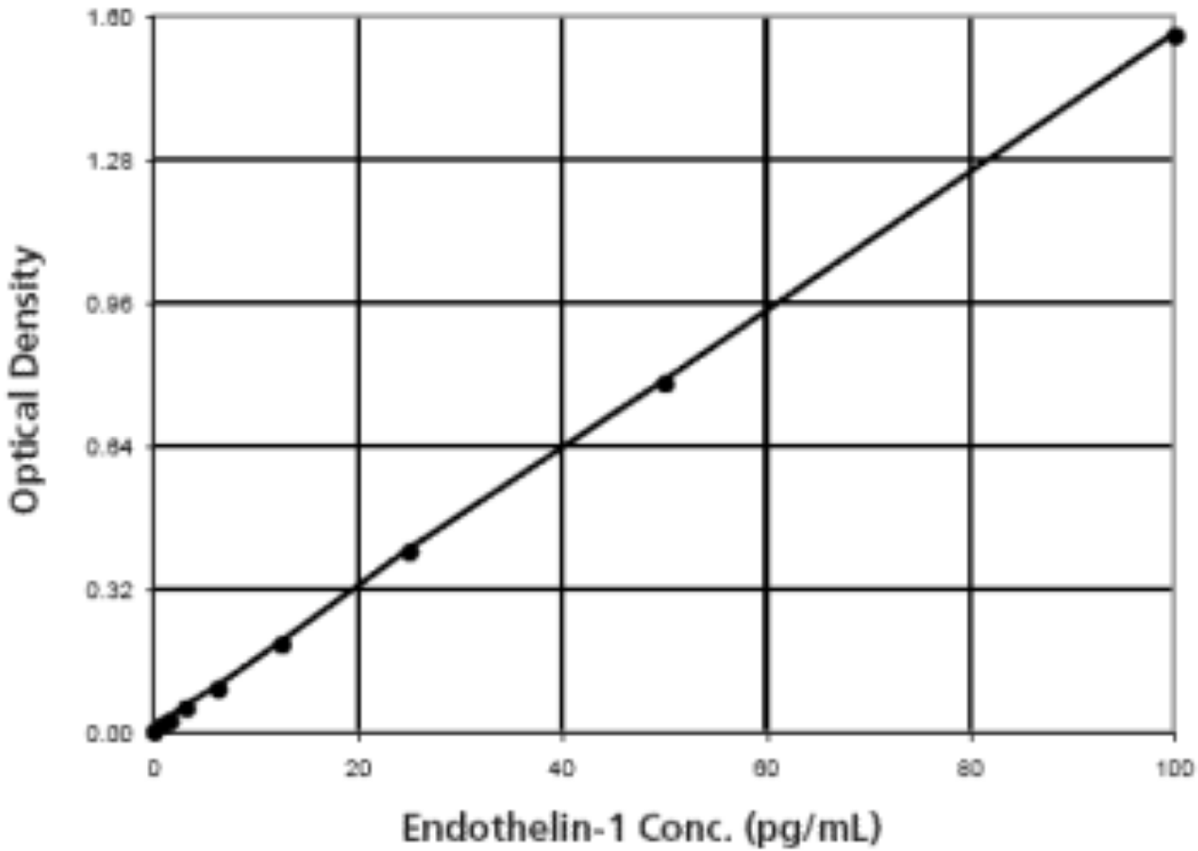 Endothelin-1 ELISA kit——ENZO热销产品