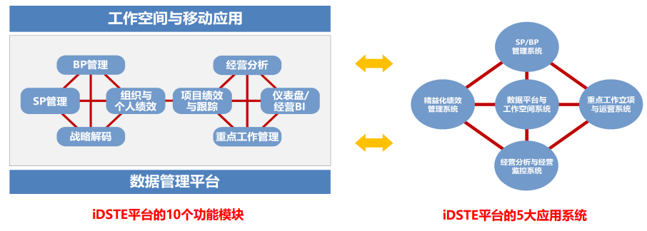 核心业务