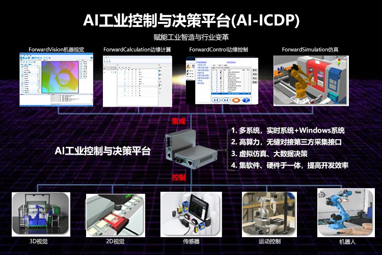 AI边缘控制与决策平台