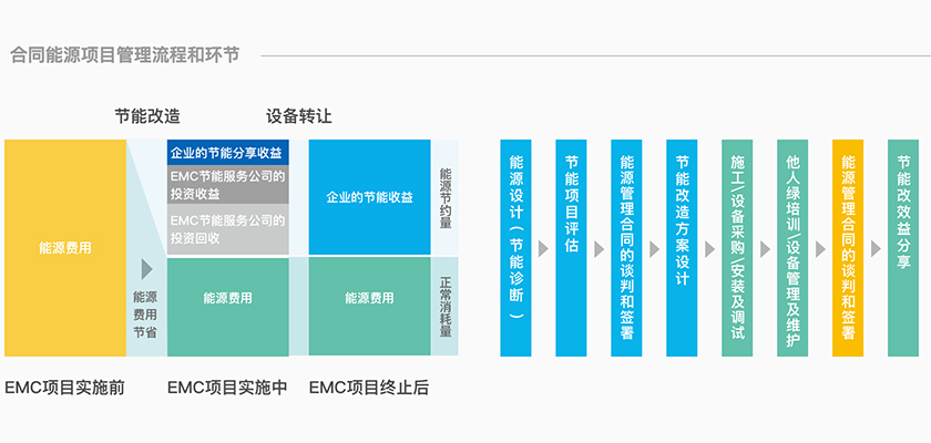 能源开发