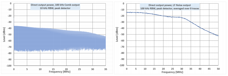 噪声和梳状参考信号发生器：YRS04