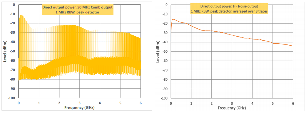 噪声和梳状参考信号发生器：YRS05