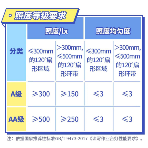 開(kāi)學(xué)季丨護(hù)眼臺(tái)燈如何選擇