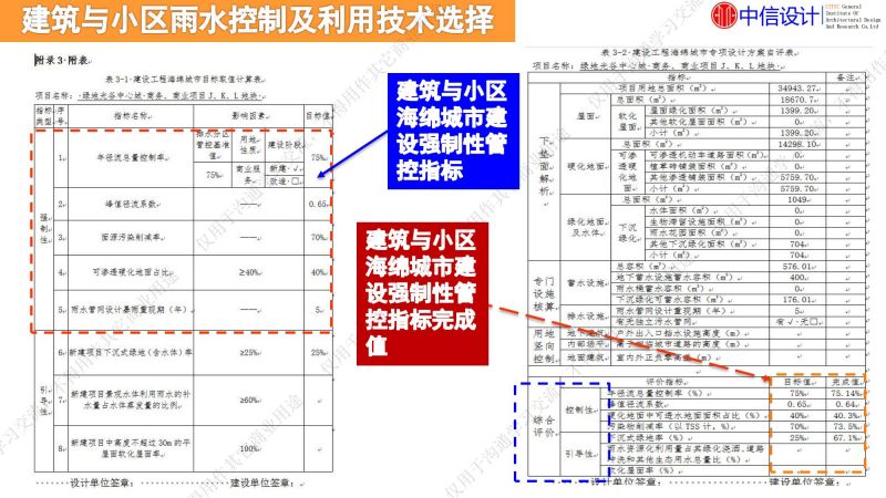 專家報(bào)告丨李傳志：建筑與小區(qū)低影響開發(fā)雨水控制利用技術(shù)選擇評(píng)價(jià)