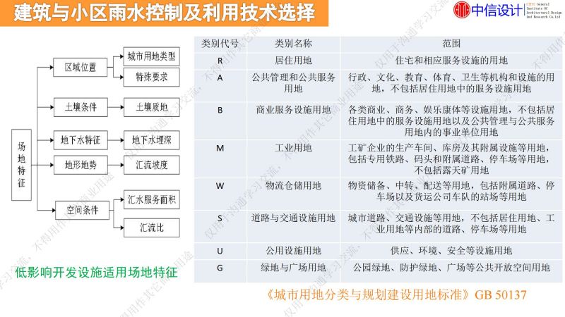 專家報告丨李傳志：建筑與小區(qū)低影響開發(fā)雨水控制利用技術(shù)選擇評價