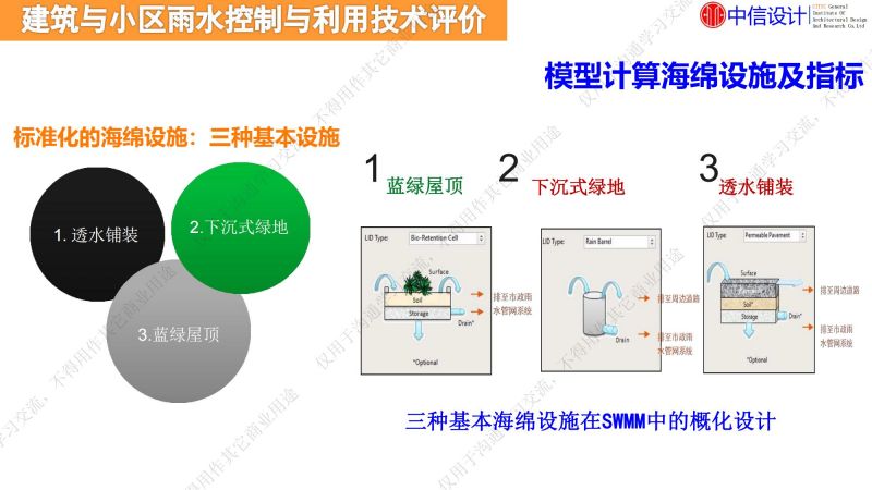 專家報(bào)告丨李傳志：建筑與小區(qū)低影響開發(fā)雨水控制利用技術(shù)選擇評(píng)價(jià)