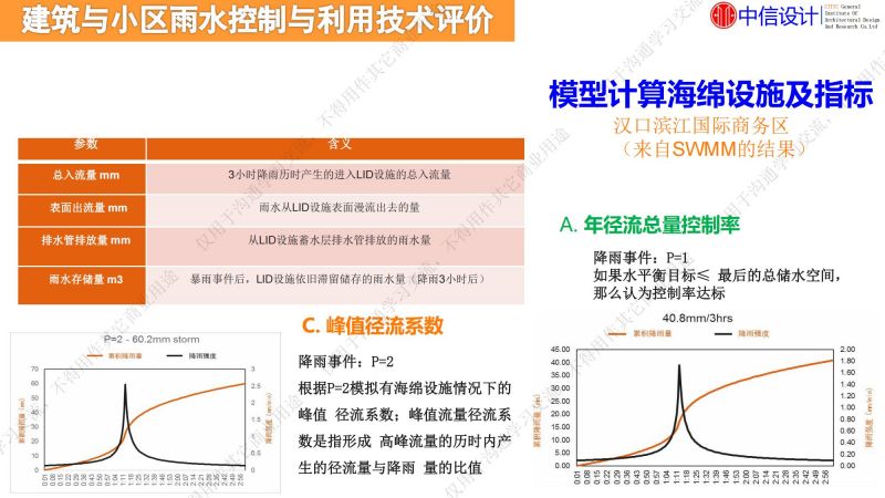 專家報(bào)告丨李傳志：建筑與小區(qū)低影響開發(fā)雨水控制利用技術(shù)選擇評(píng)價(jià)