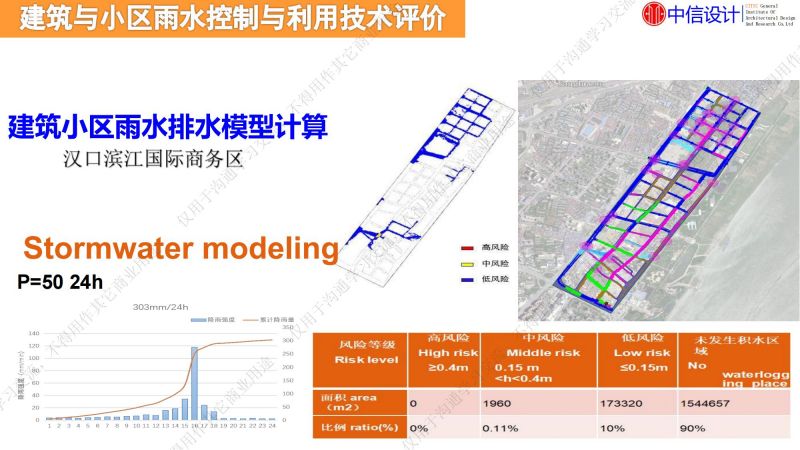 專家報告丨李傳志：建筑與小區(qū)低影響開發(fā)雨水控制利用技術(shù)選擇評價