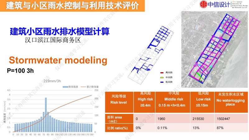 專家報告丨李傳志：建筑與小區(qū)低影響開發(fā)雨水控制利用技術(shù)選擇評價