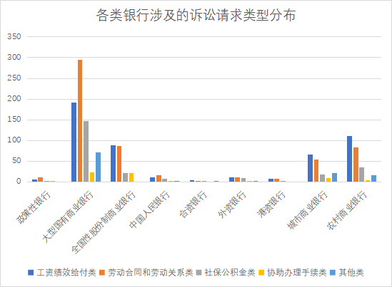 870份银行业劳动争议案件大数据看银行之用工合规要义