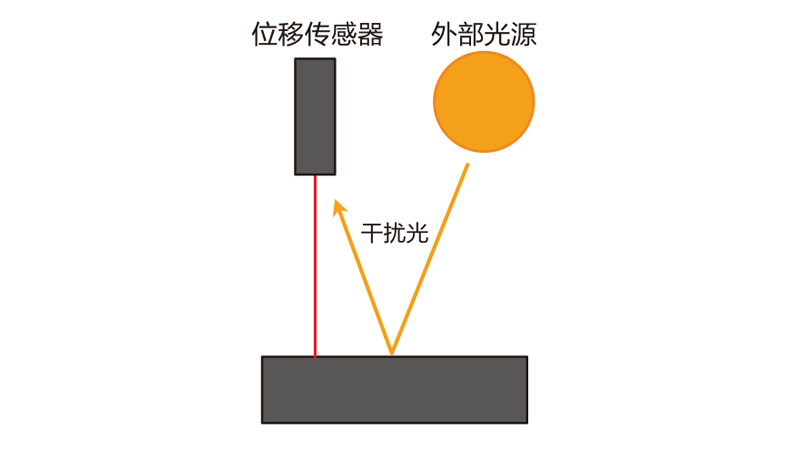 What are the precautions for using laser displacement sensors?