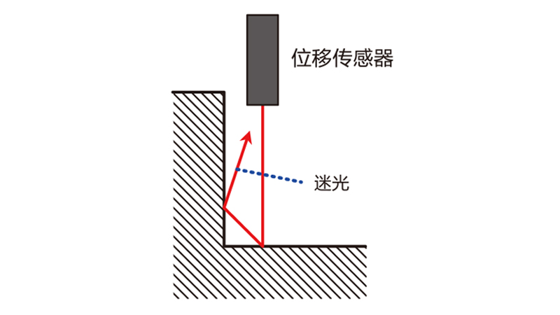 What are the precautions for using laser displacement sensors?