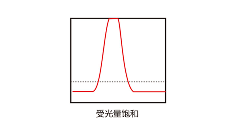 What are the precautions for using laser displacement sensors?