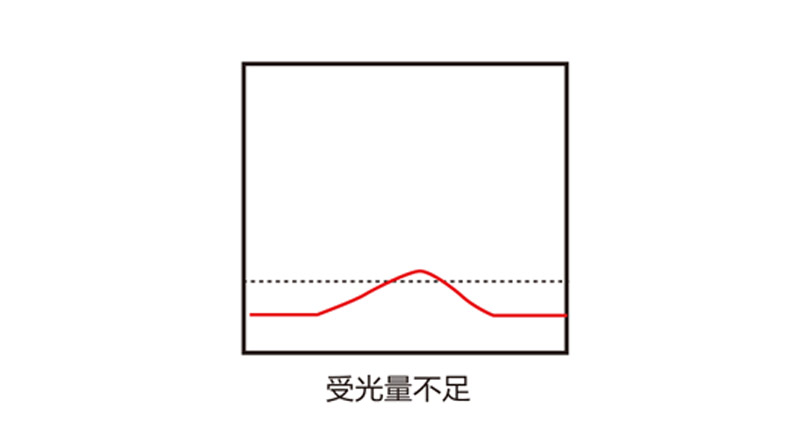 What are the precautions for using laser displacement sensors?