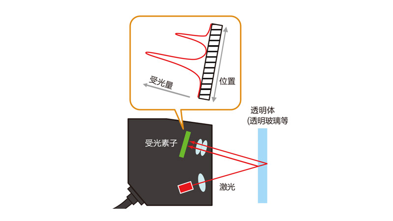 What are the precautions for using laser displacement sensors?