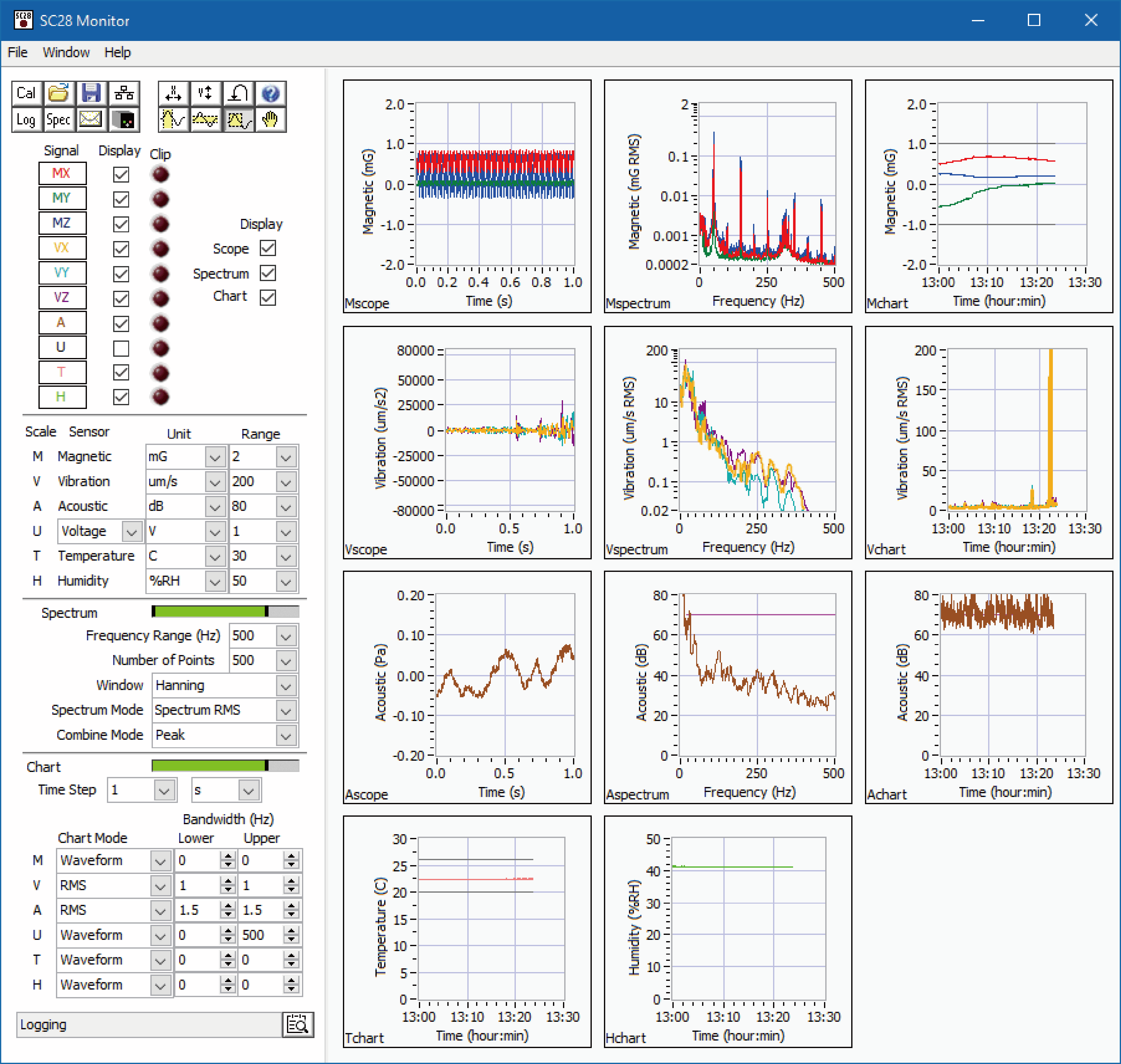 智能环境监测系统 SC28