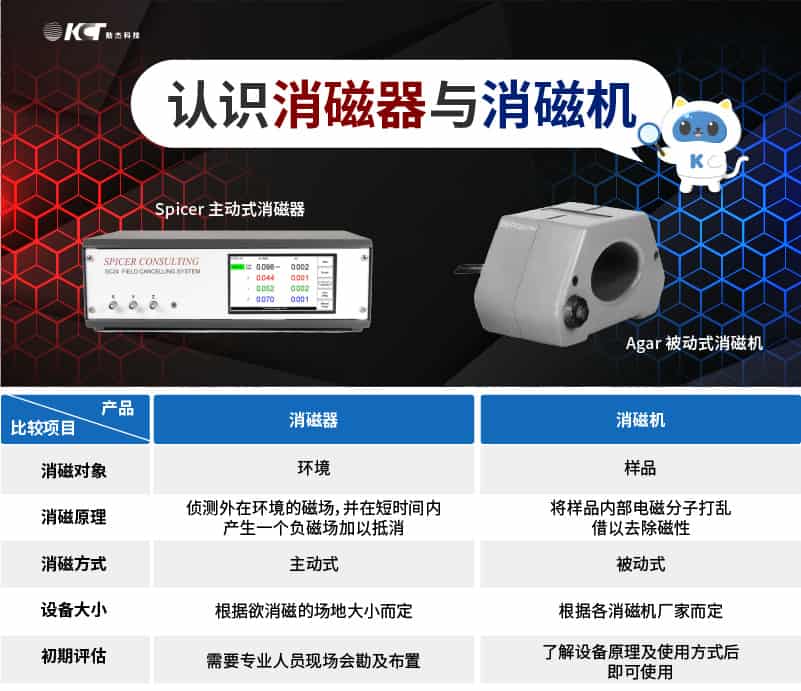 主动式消磁器